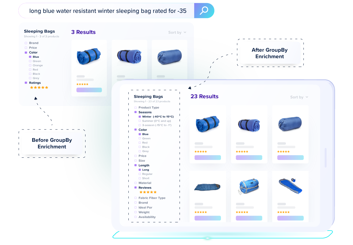 GroupBy's data enrichment solution classifies, attributes and curates your data, aligning search results to your shopper’s search intent