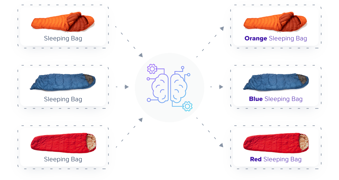 Nomalizing product data by leveraring ML (machine learning) intelligence - 3 sleeping bags example, adding appropriate colour attribute for each