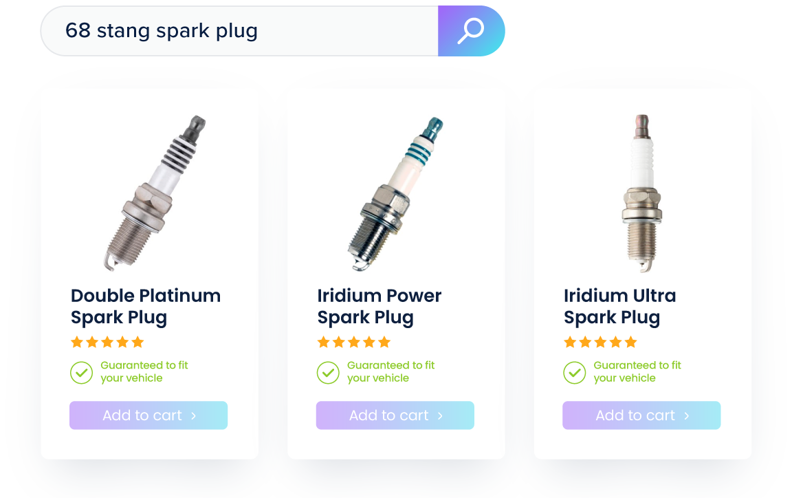 Fitment graphic showing search bar of 91 porsche 911 spark plugs that fit a 1991 Porsche 911 model. Search results show products that fit that year, make & model.