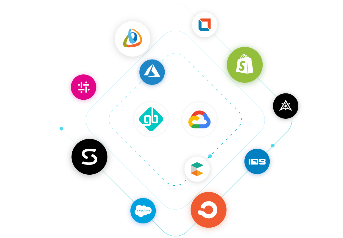 GroupBy partner ecosystem - SADA, Insight, Grid Dynamics, V2 Solutions, Shopify, Authoritas, IDS, Orium, Salesforce, Commercetools and Microsoft Azure